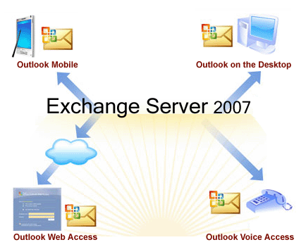 Service Pack 1 (SP1) для Exchange Server 2007