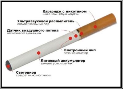 электронная сигарета вред