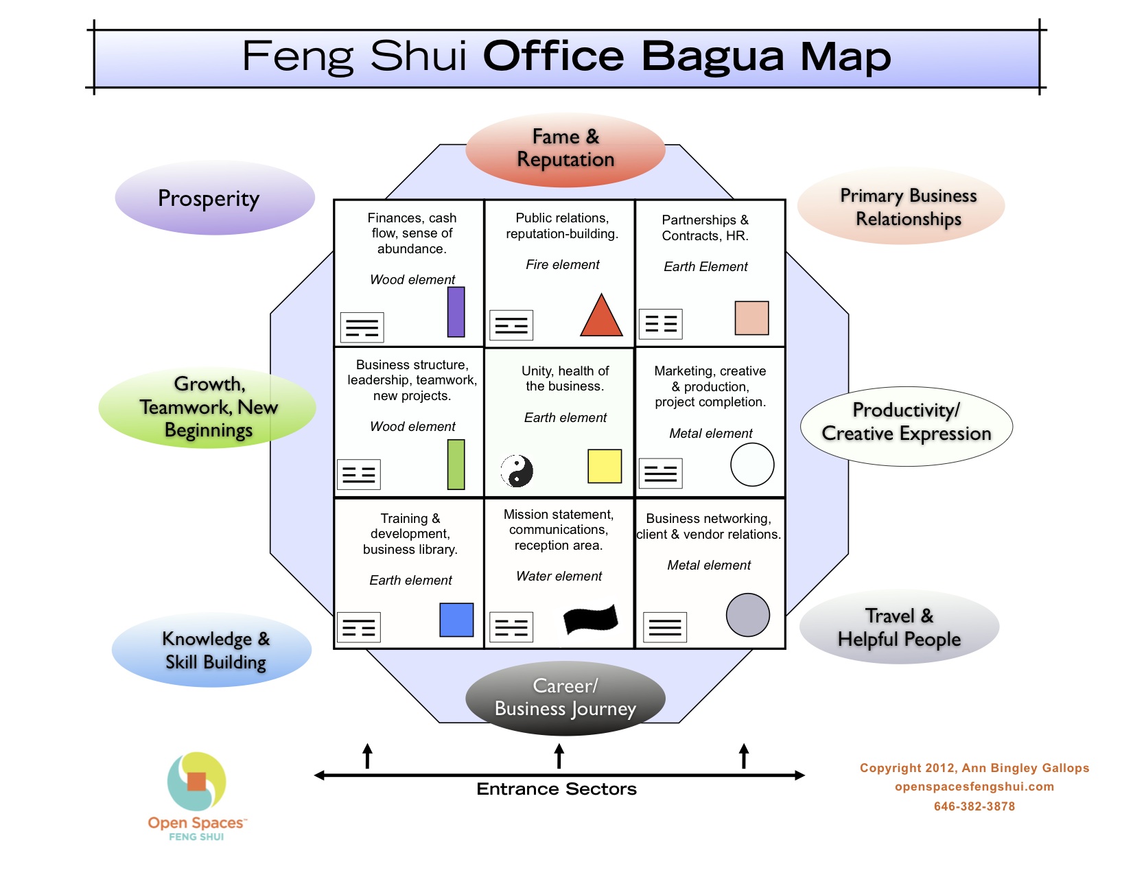 Планировка офиса в соответствии с Багуа