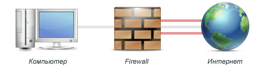 Что такое firewall и зачем он нужен?