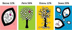 Профессии на сайте samrabotai.narod.ru