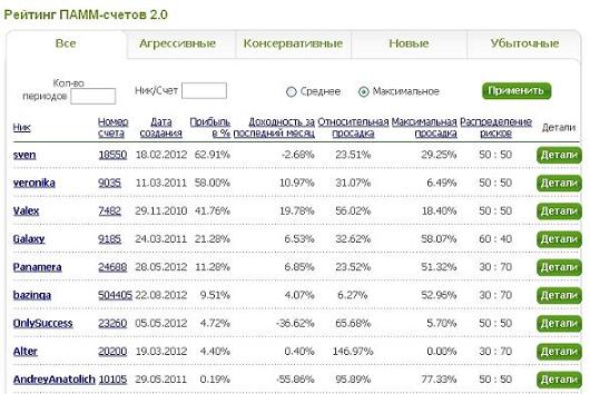 Как получать прибыль на инвестициях в Forex?