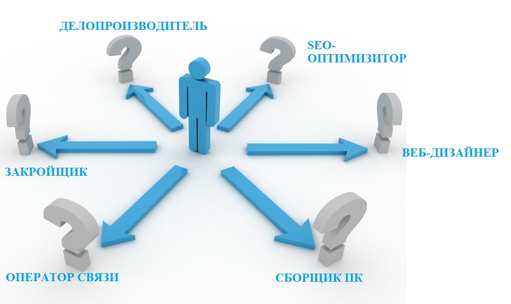 Пути получения профессии